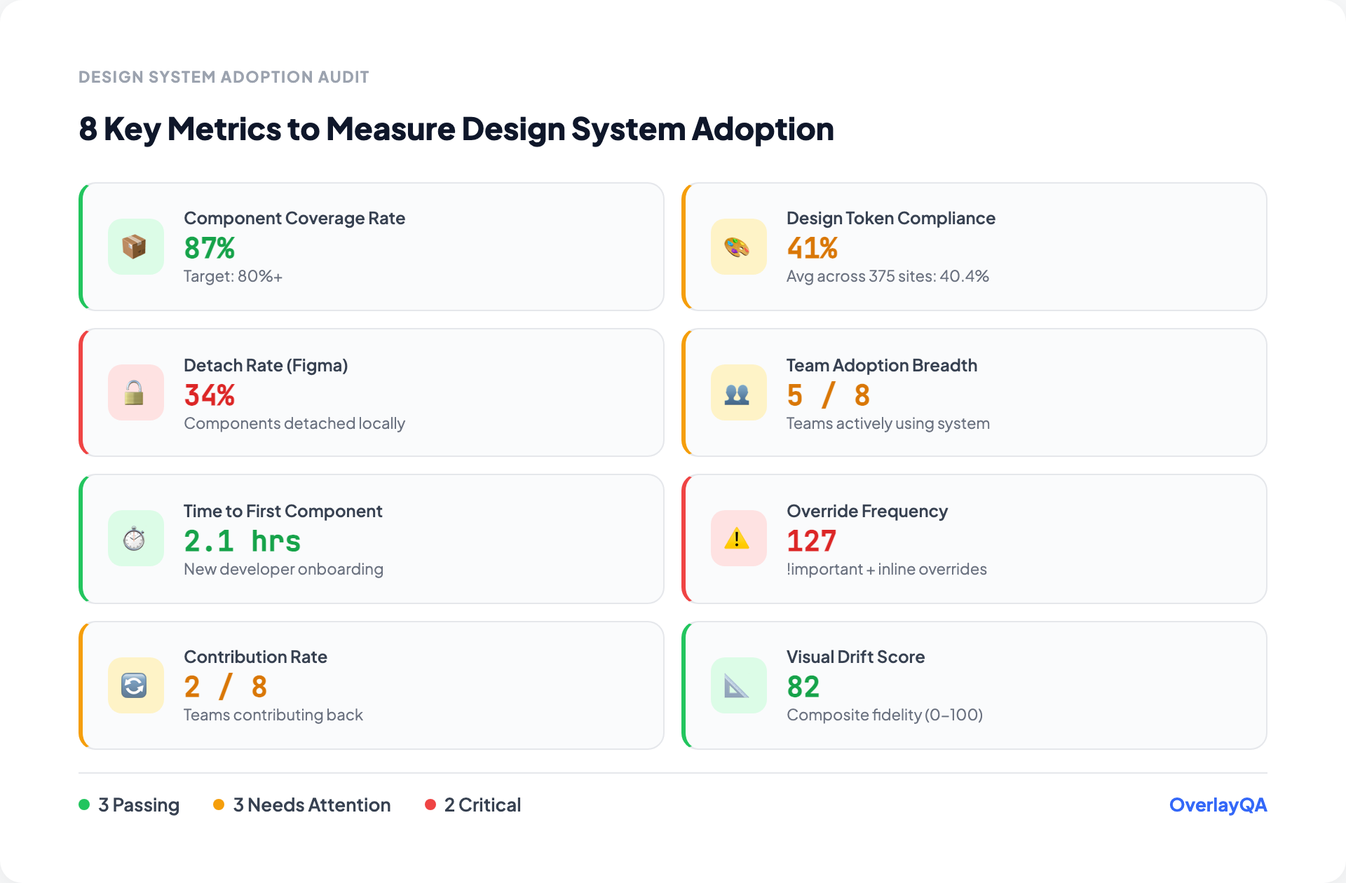 A Comprehensive Approach to Auditing Design System Adoption in 2026 ...