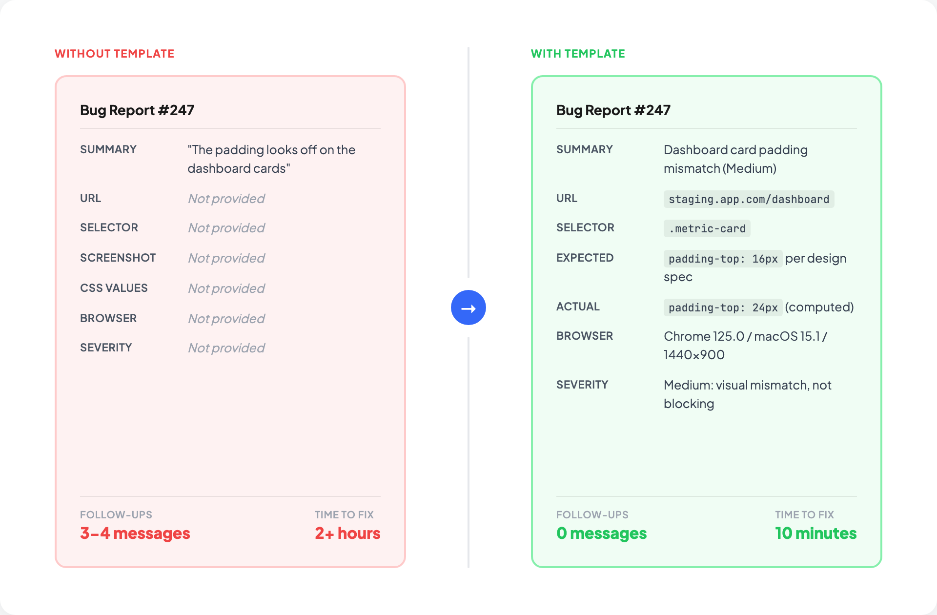Bug Report Template: What Developers Actually Need | OverlayQA