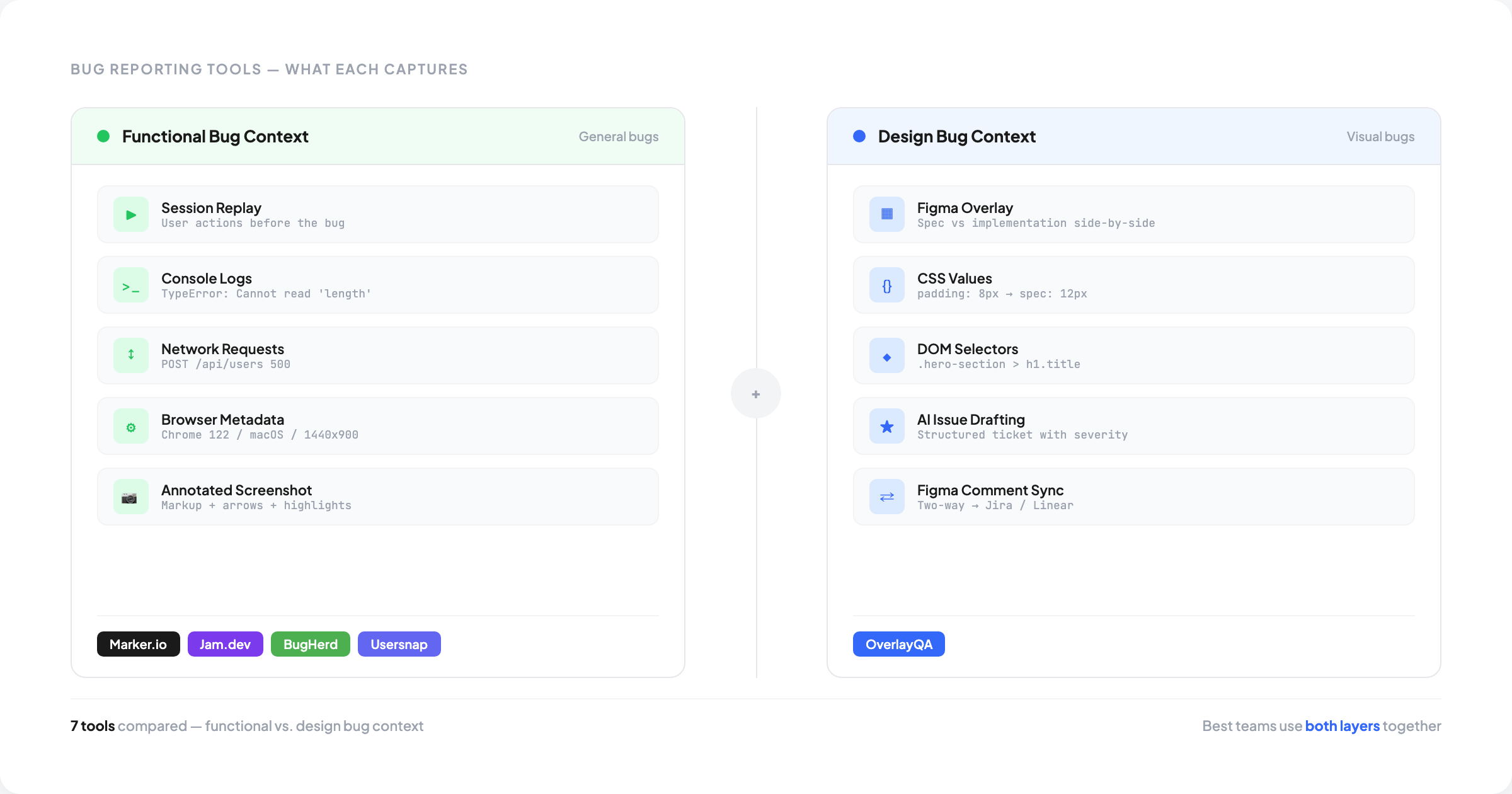 Website Bug Screen Best Bug Reporting Tools for Web Teams in 2026 | OverlayQA