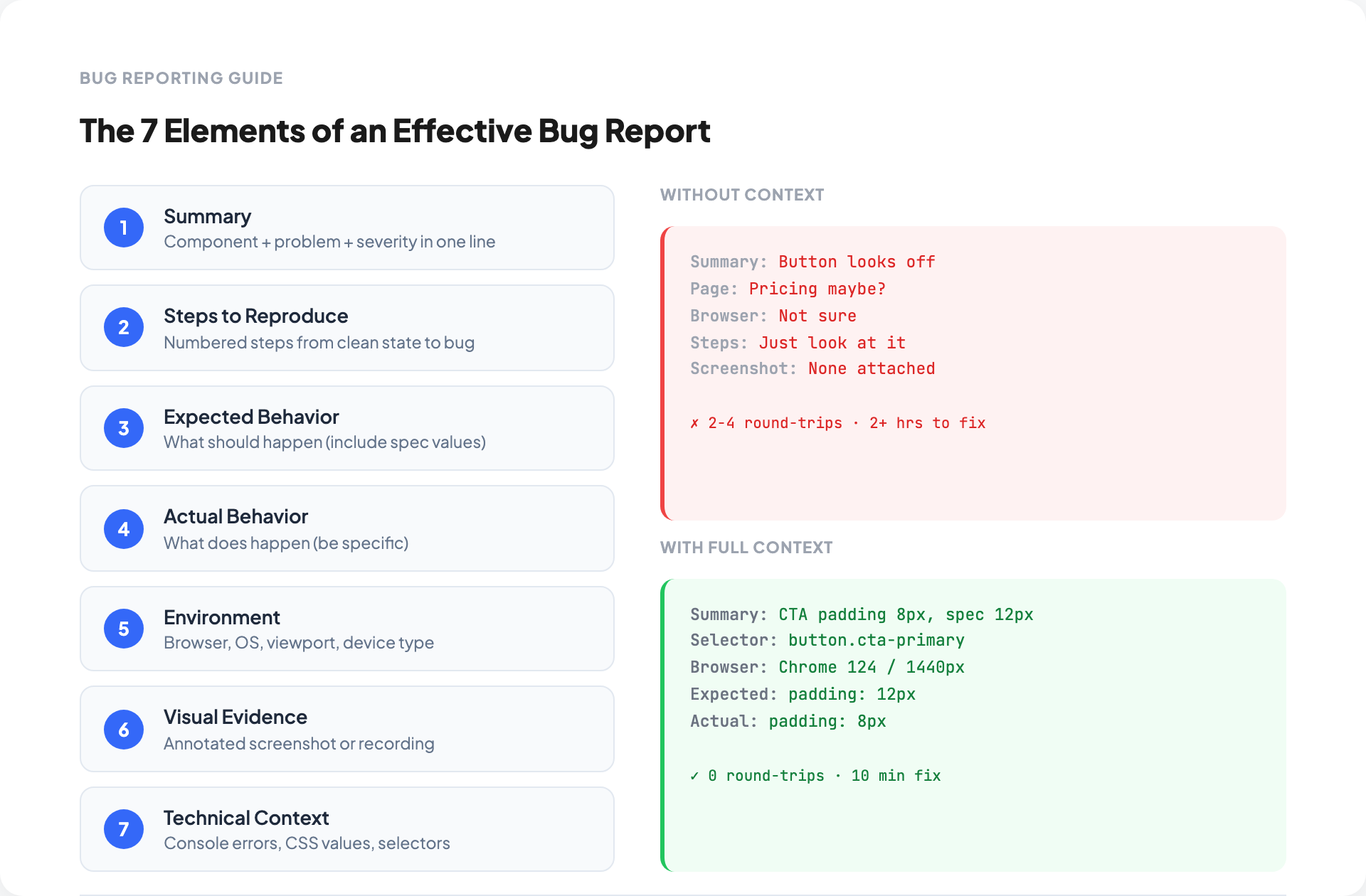 Bug Reporting: The Complete Guide for Product Teams | OverlayQA