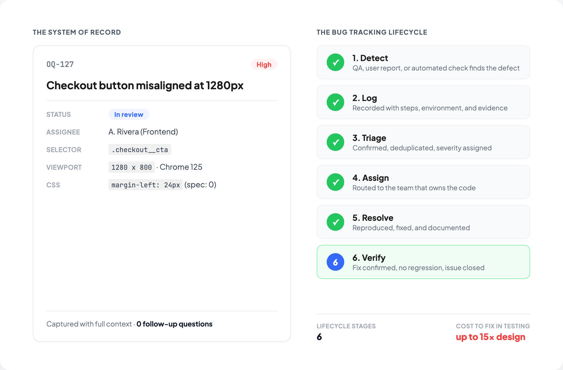 Bug Tracker System: How It Works, Components, and Setup (2026) | OverlayQA