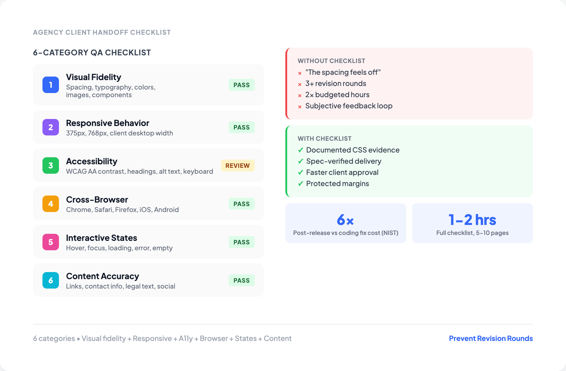 Design QA for Agencies: Client Handoff Checklist | OverlayQA