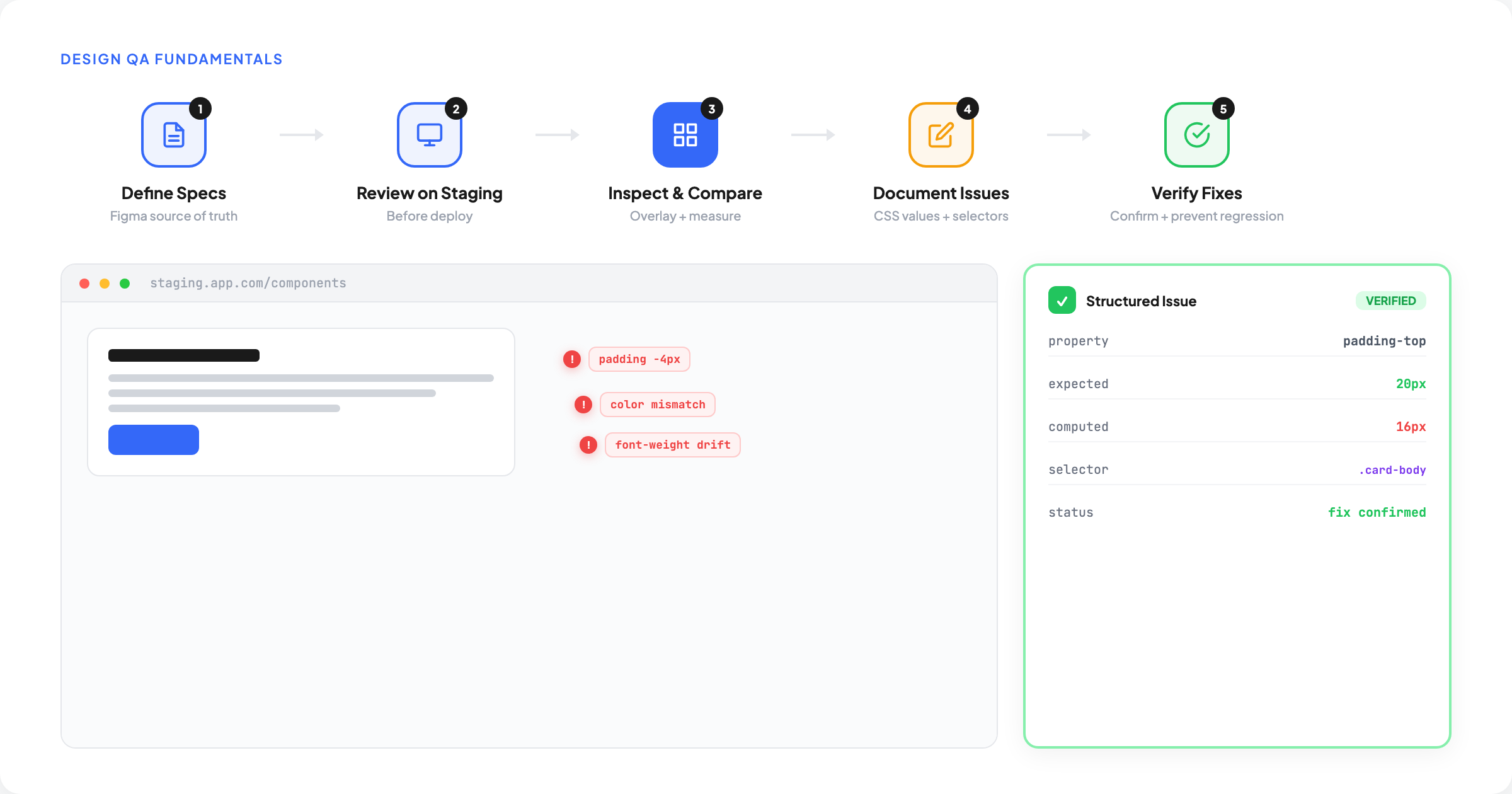 Design QA Fundamentals: The Complete Reference for Product Teams ...