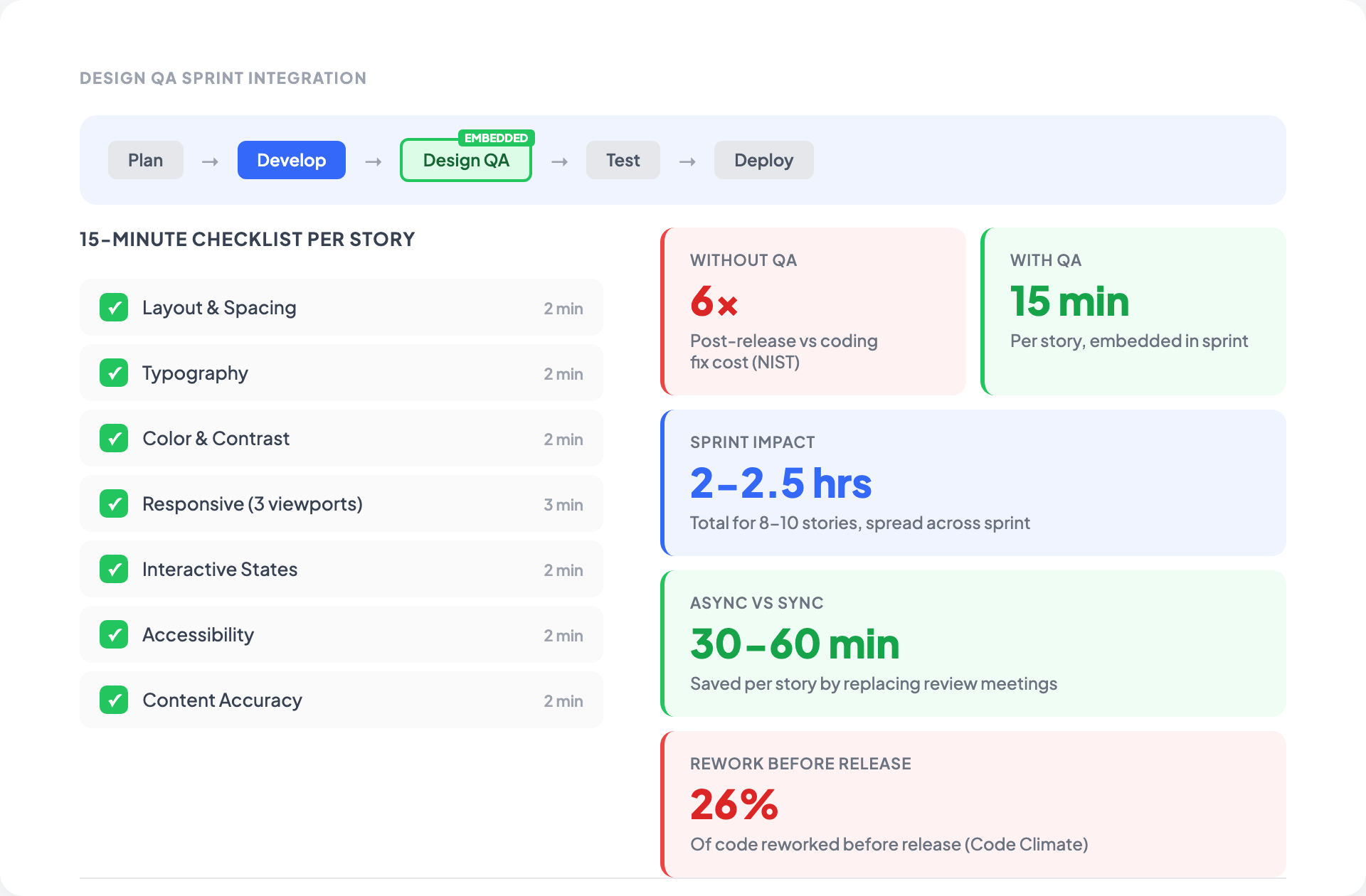 Add Design QA to Your Sprint Workflow | OverlayQA