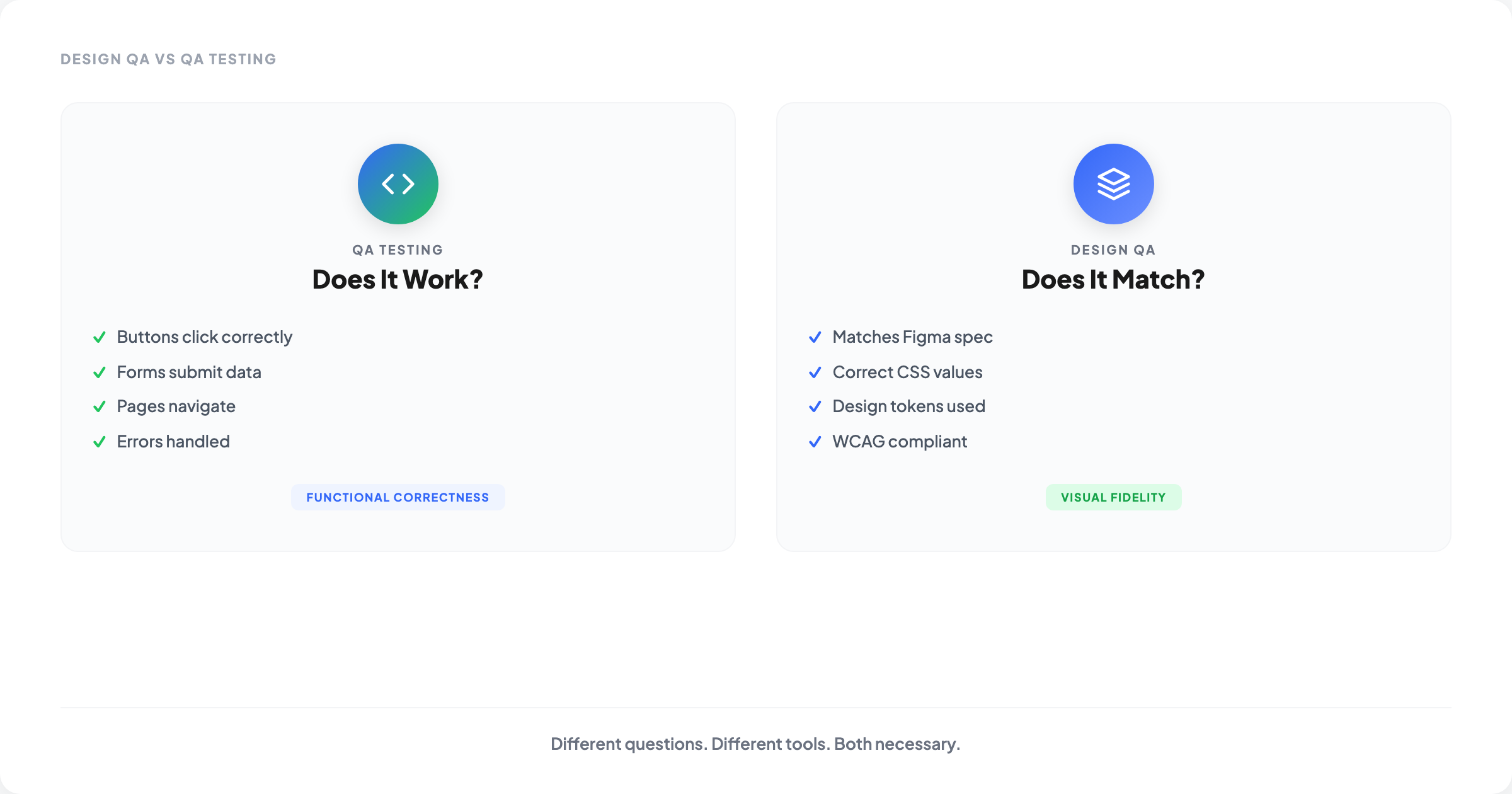 Design QA vs QA Testing: What's the Difference? | OverlayQA