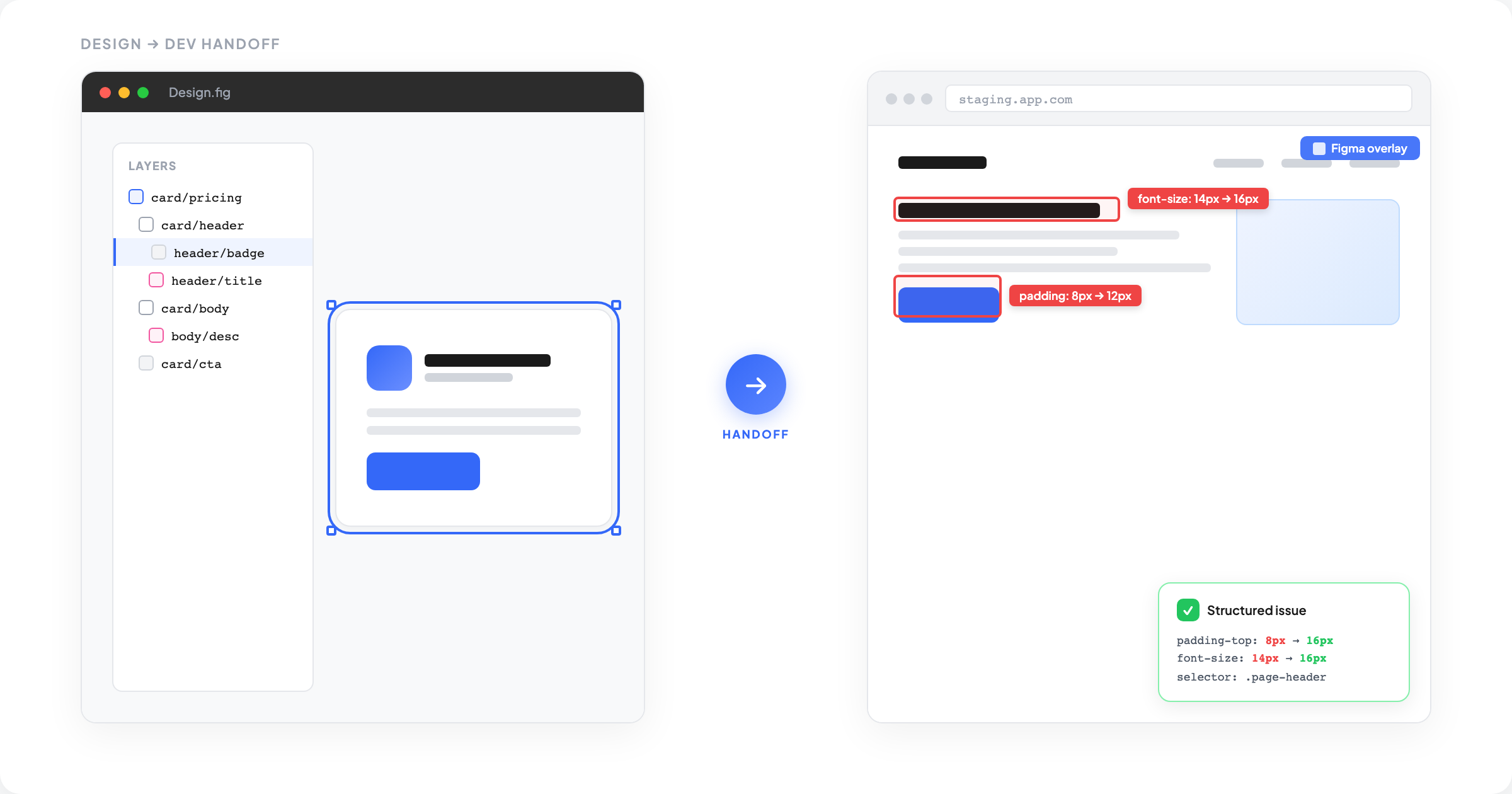 7 Ways to Improve Your Design-to-Dev Handoff (That Actually Work ...