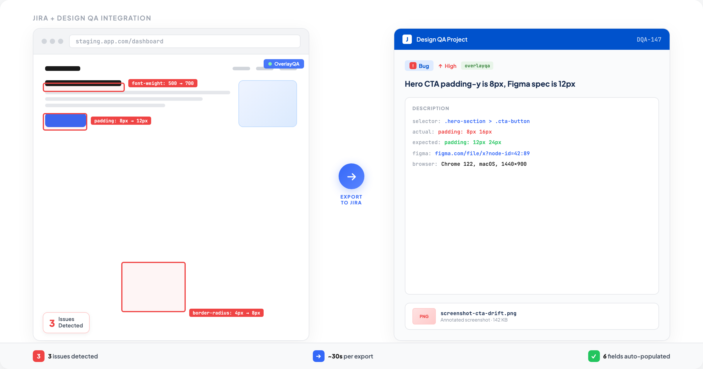 Jira + Design QA Integration: The Complete Workflow | OverlayQA