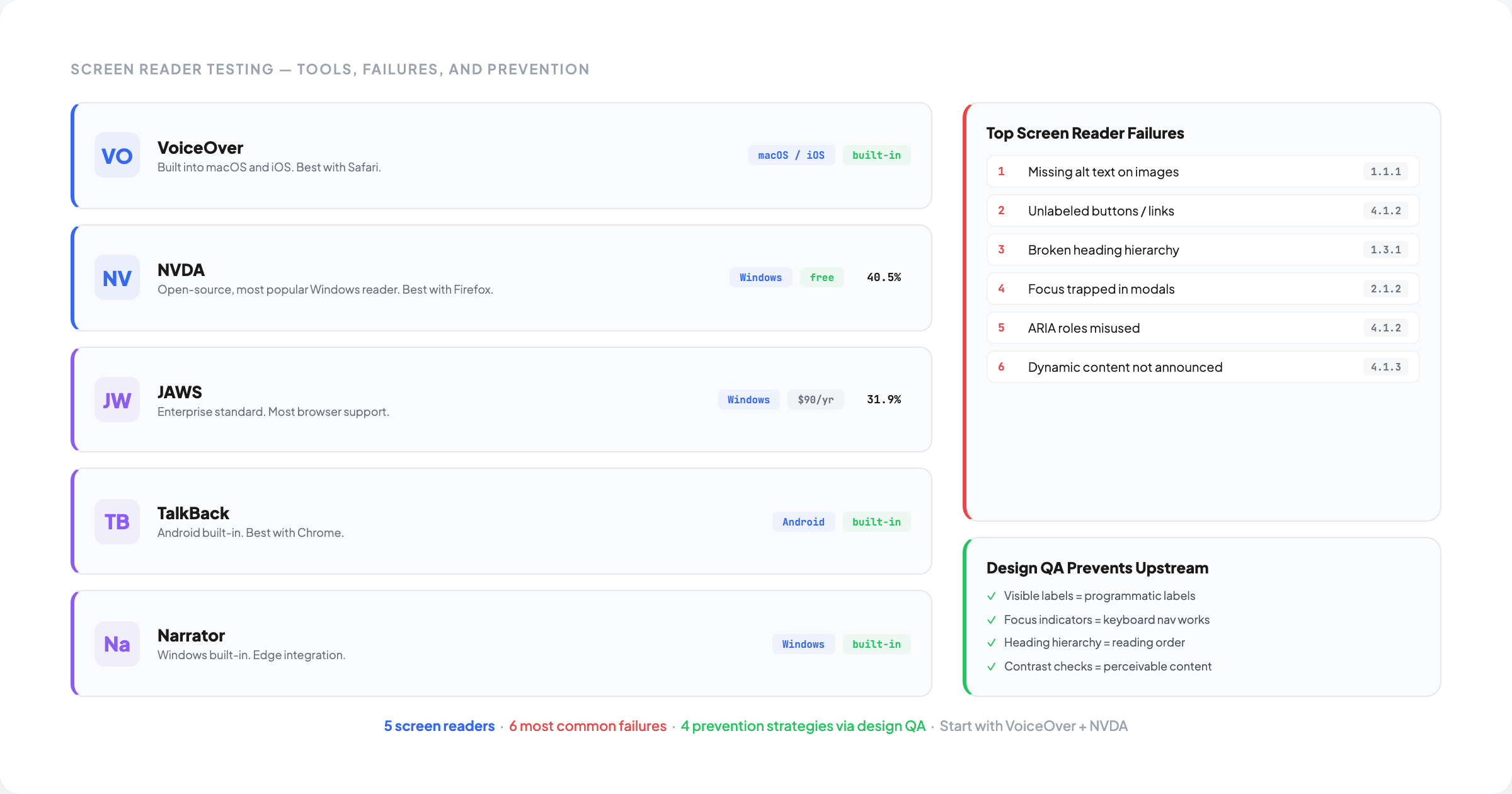 Screen Reader Testing Tools: A Practical Guide | OverlayQA