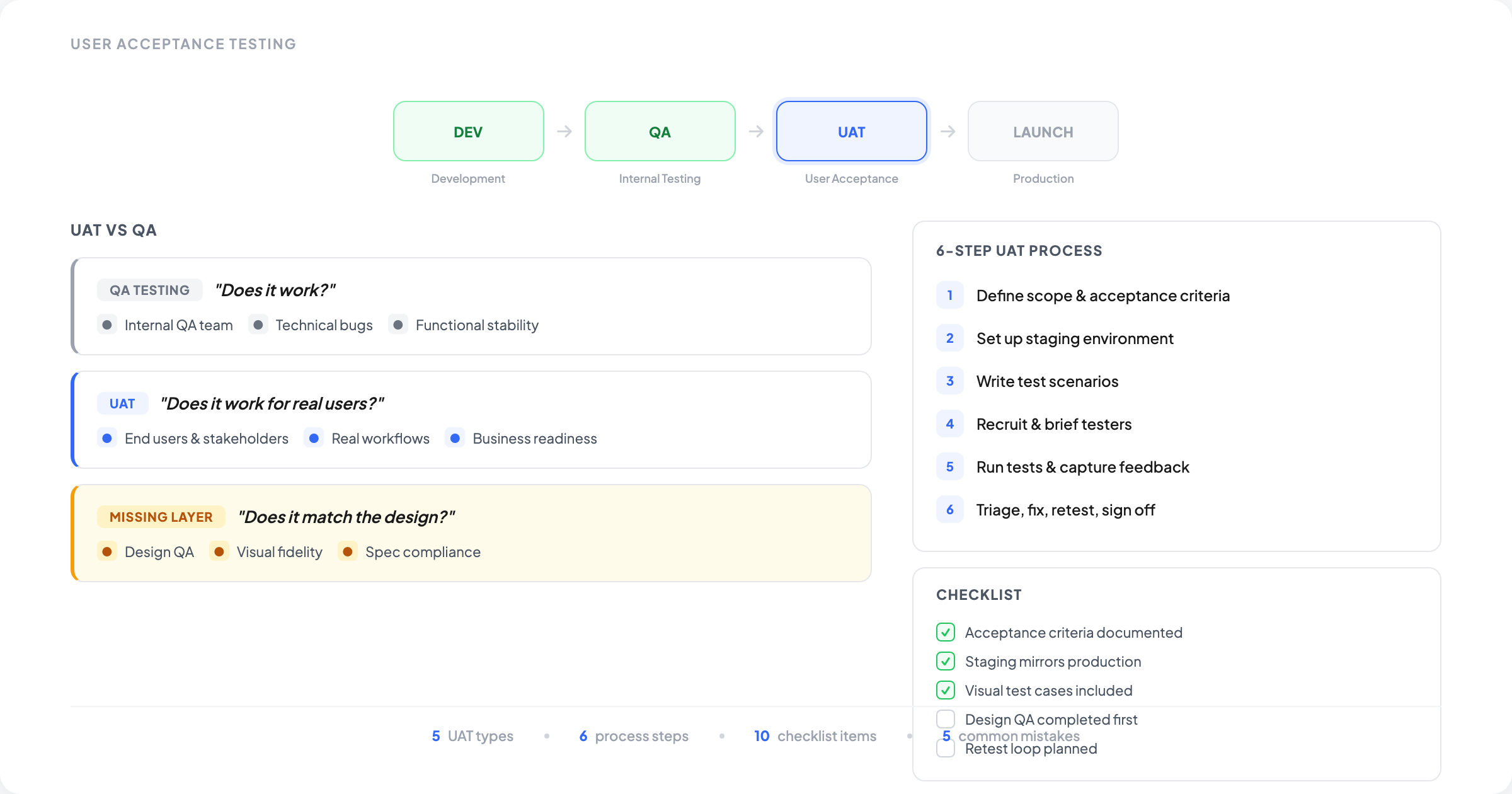 What Is User Acceptance Testing (UAT)? | OverlayQA