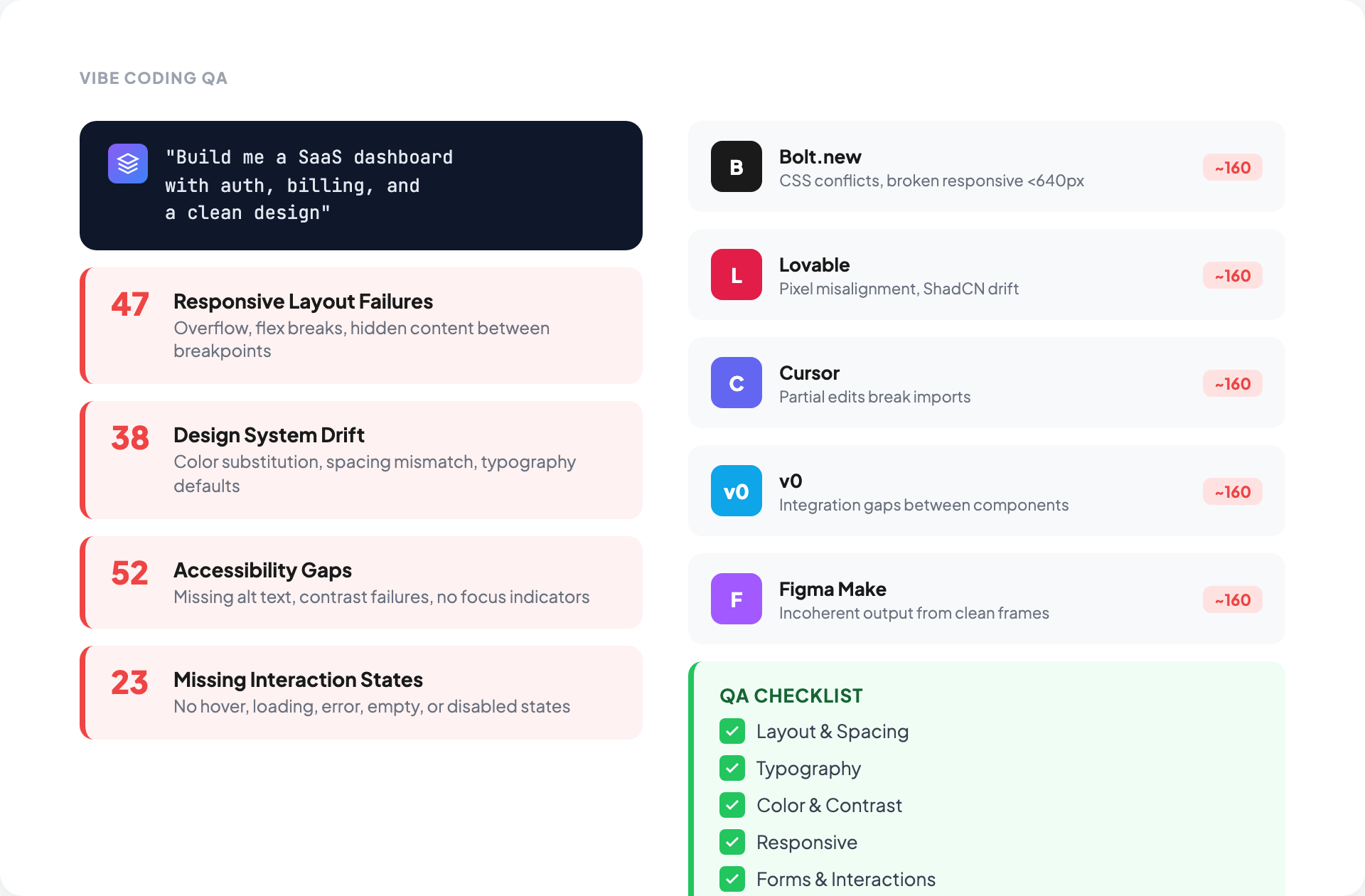 QA for Vibe Coders: The Visual Bugs AI Won't Catch | OverlayQA