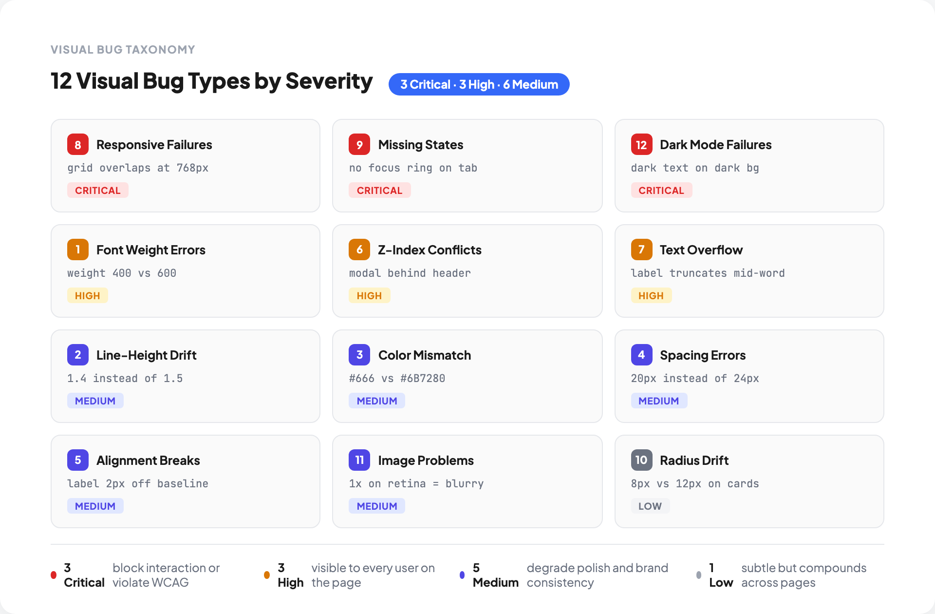 Coding Bug Visual Visual Bugs: 12 Common Types and How to Detect Them | OverlayQA