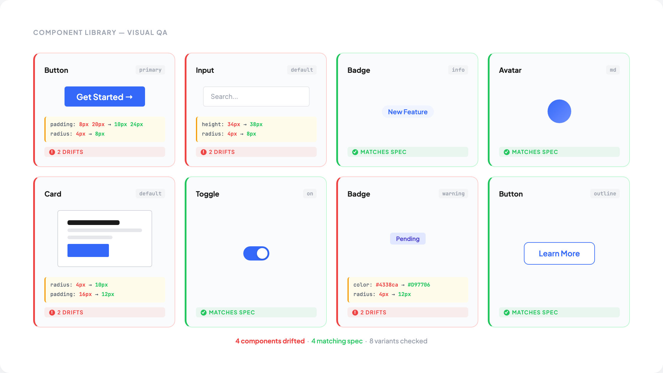 Visual QA for Component Libraries: Catch Drift | OverlayQA