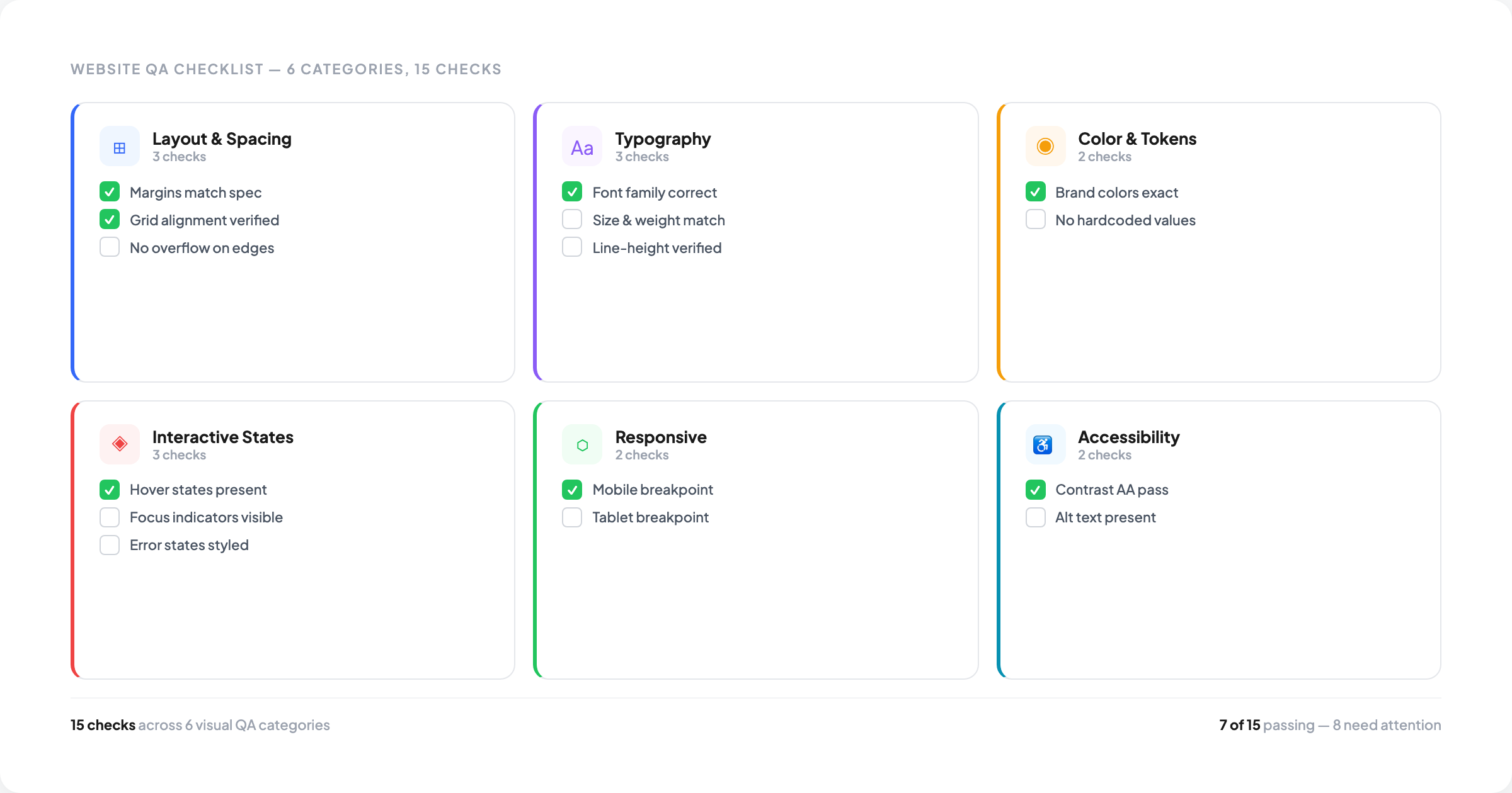 Website QA Checklist: 15 Essential Checks | OverlayQA