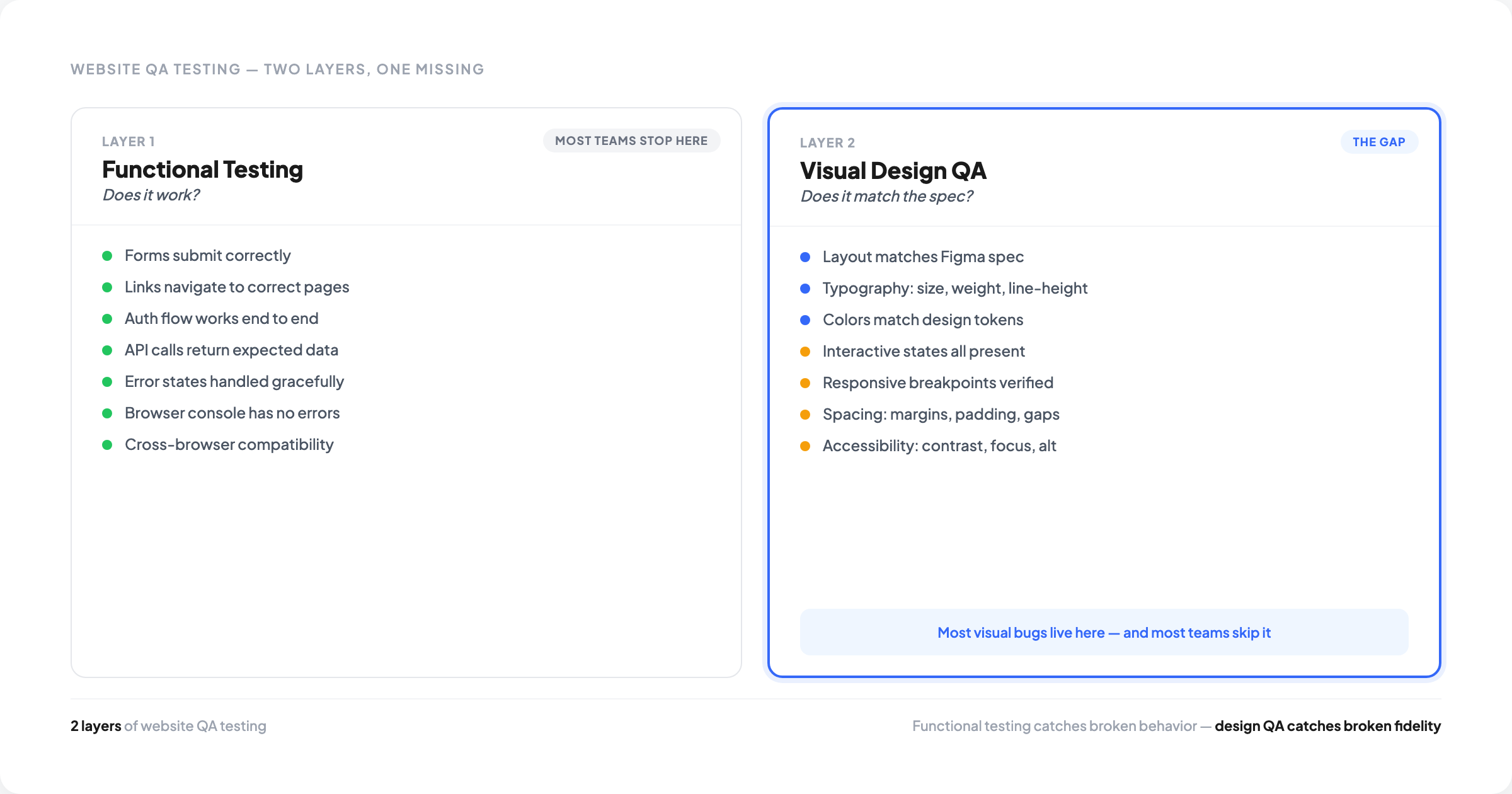 Website QA Testing: Guide for Design Teams | OverlayQA