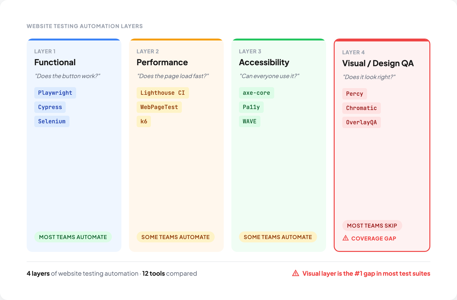 Testing Automation Website Website Testing Automation: The Complete Guide | OverlayQA