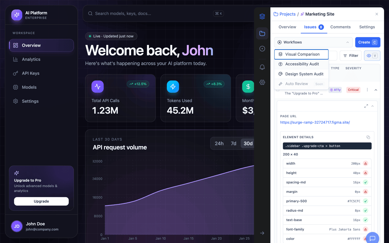 OverlayQA sidebar showing the Workflows dropdown with Visual Comparison option